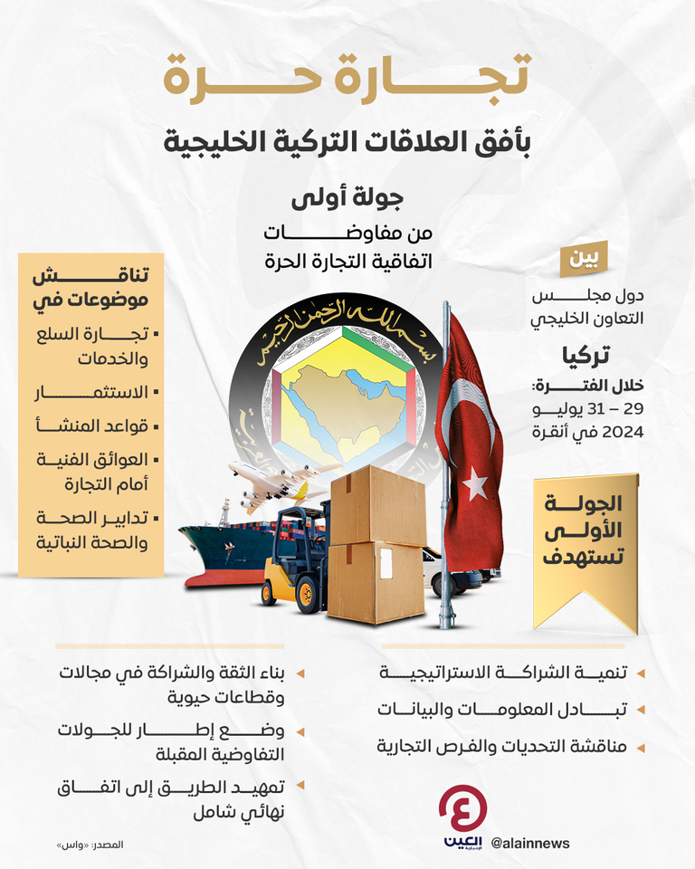 مفاوضات اتفاق التجارة الحرة بين تركيا ومجلس التعاون الخليجي