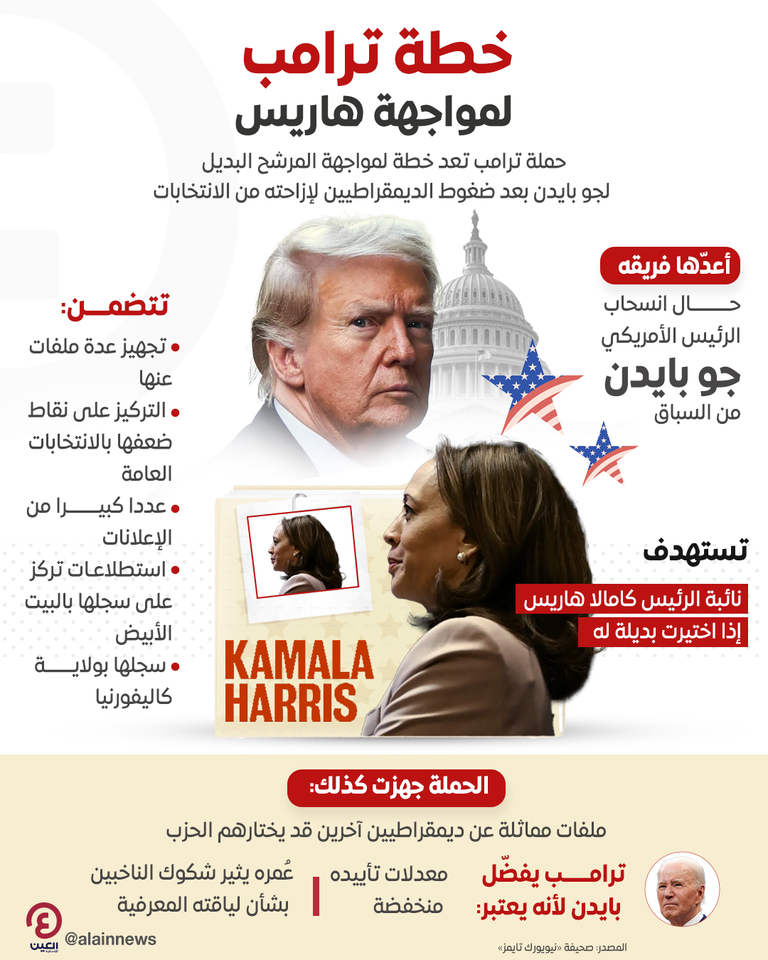 كامالا هاريس