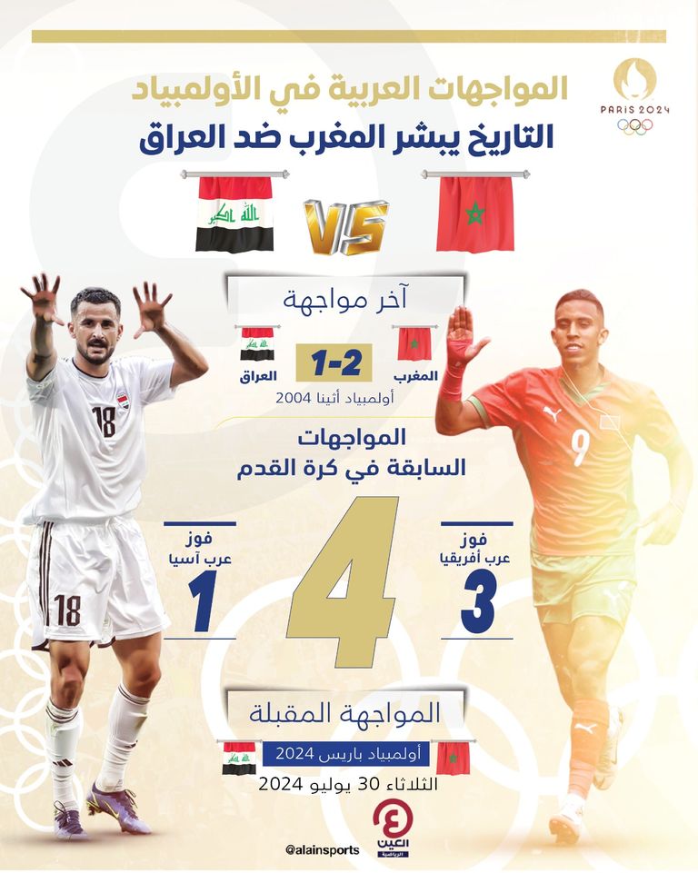 منتخب المغرب الأولمبي