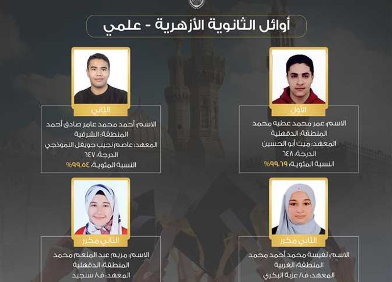 رابط نتيجة الثانوية الأزهرية 2024