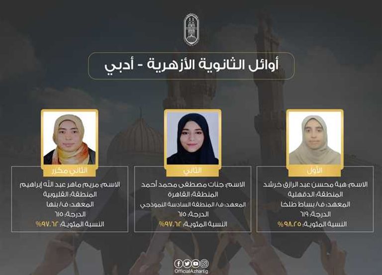 رابط نتيجة الثانوية الأزهرية 2024
