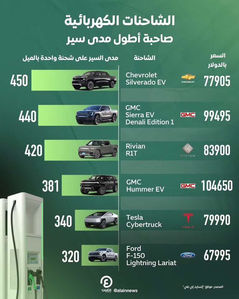 شاحنة Chevrolet Silverado EV