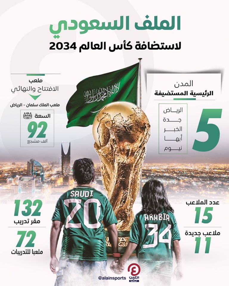 كأس العالم