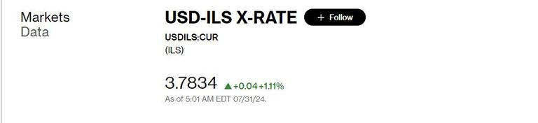 العملة الإسرائيلية