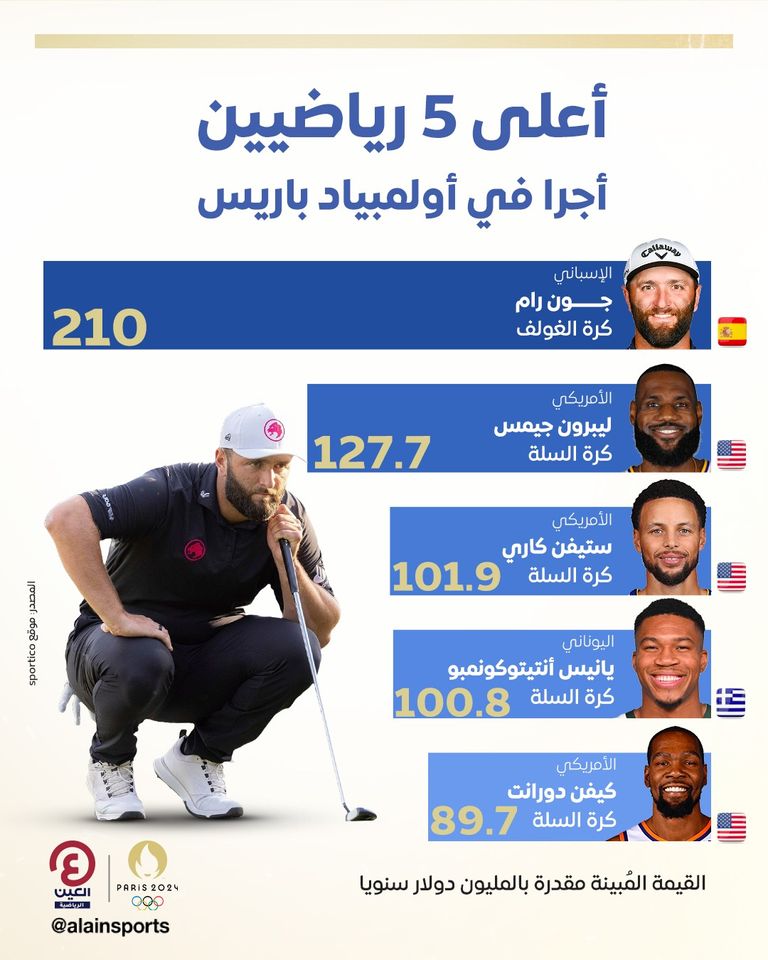 لاعب الجولف جون رام