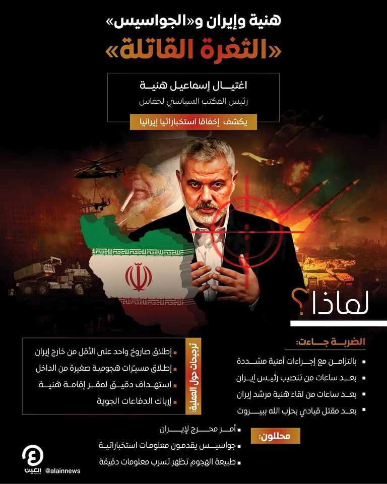 إسماعيل هنية