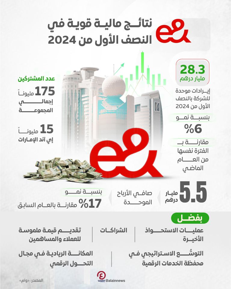 إي آند الإمارات تواصل الريادة