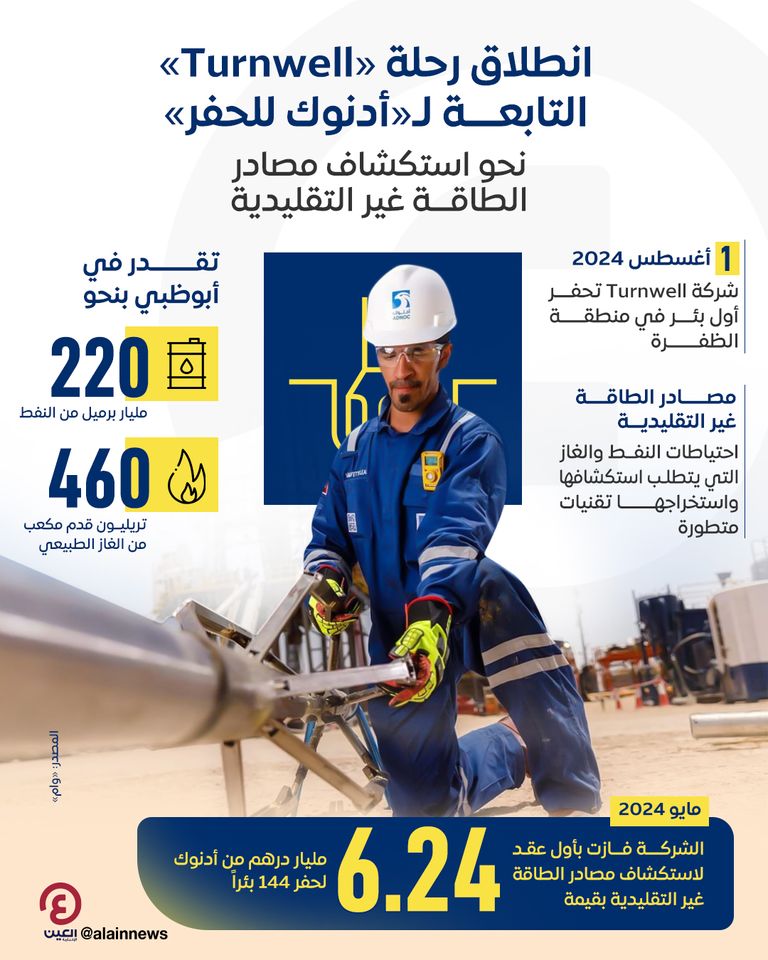 شركة Turnwell تستهل عملياتها بحفر أول بئر في منطقة الظفرة