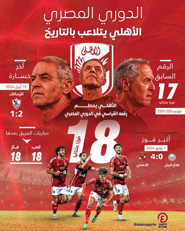 فوز الأهلي على البنك الأهلي