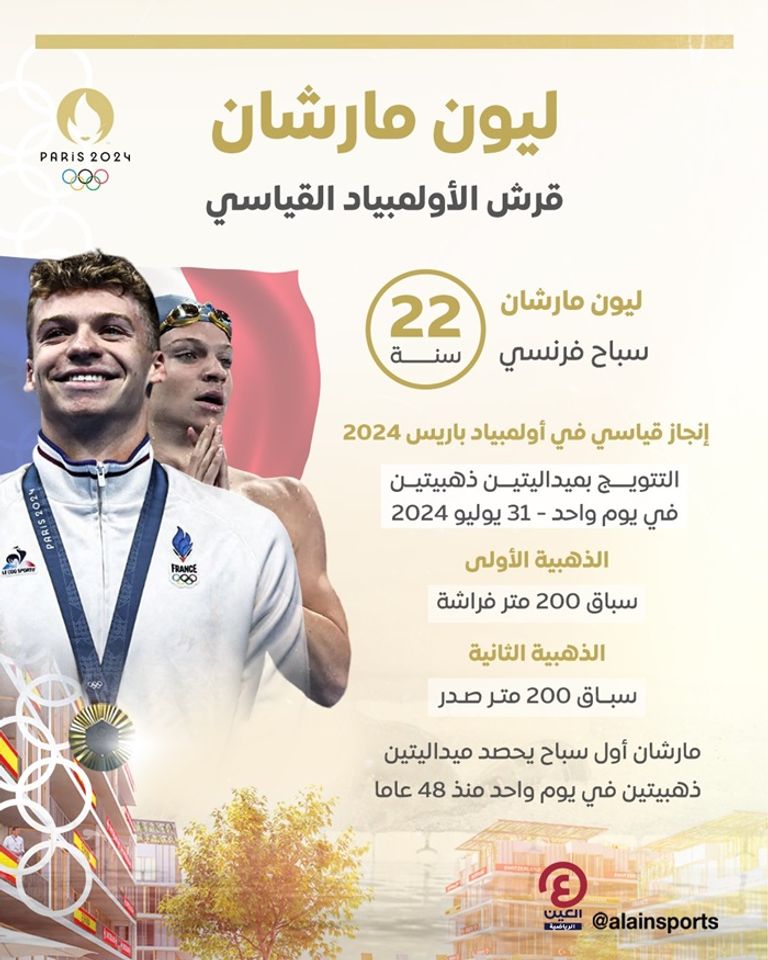 السباح الفرنسي ليون مارشان