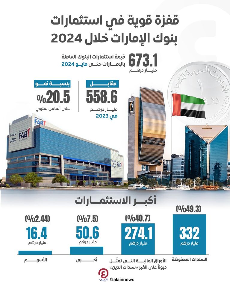 بنوك الإمارات