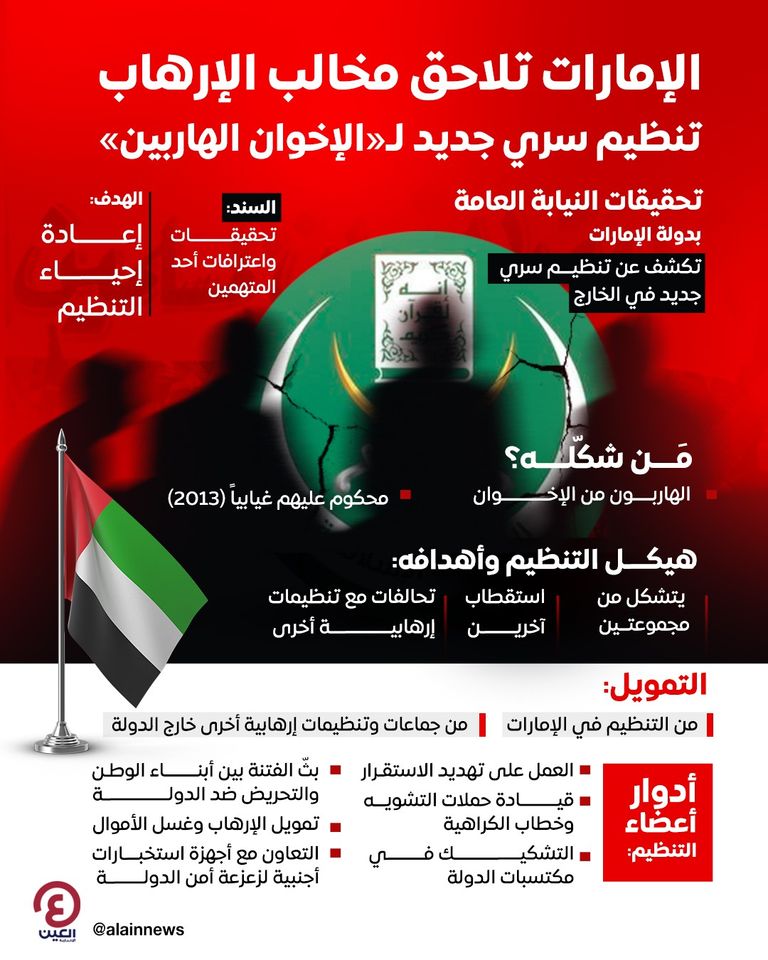 ضربة إماراتية قوية لتنظيم الإخوان