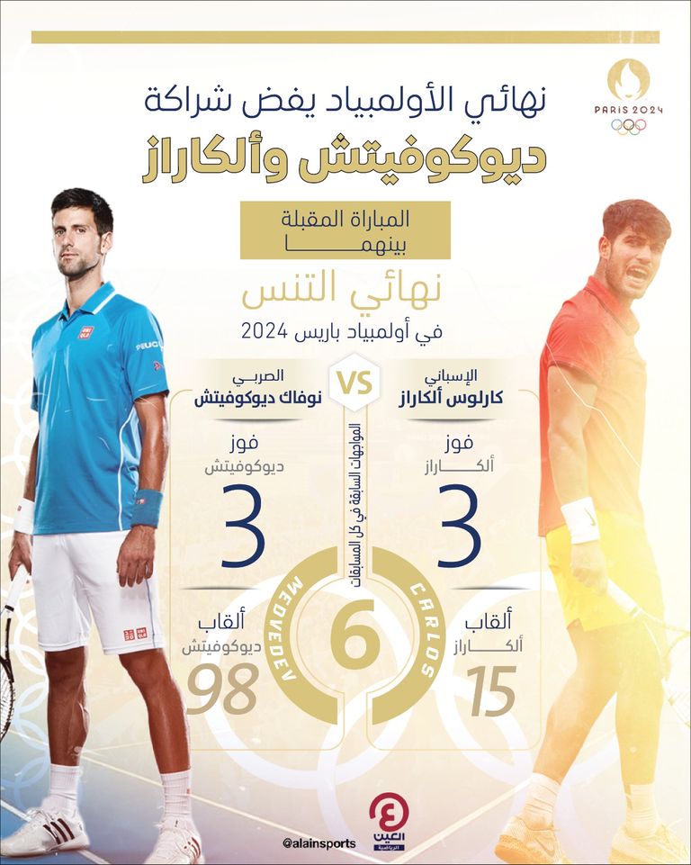 ألكاراز وديوكوفيتش