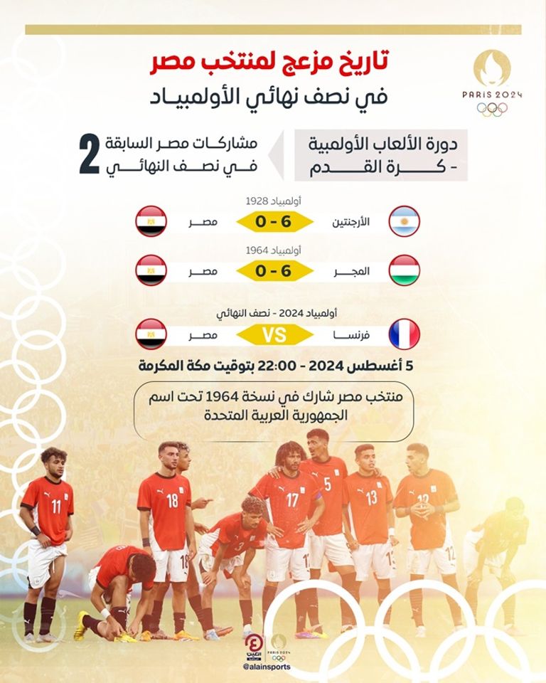 منتخب مصر في أولمبياد باريس 2024
