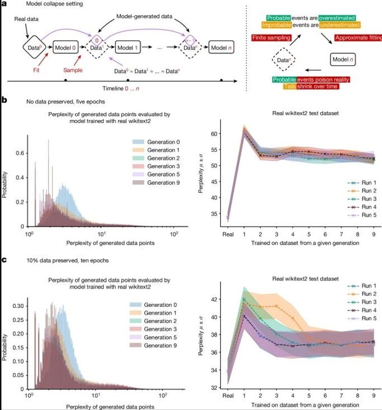 إعداد تحليلات بواسطة تطبيق الذكاء الاصطناعي تشات جي بي تي