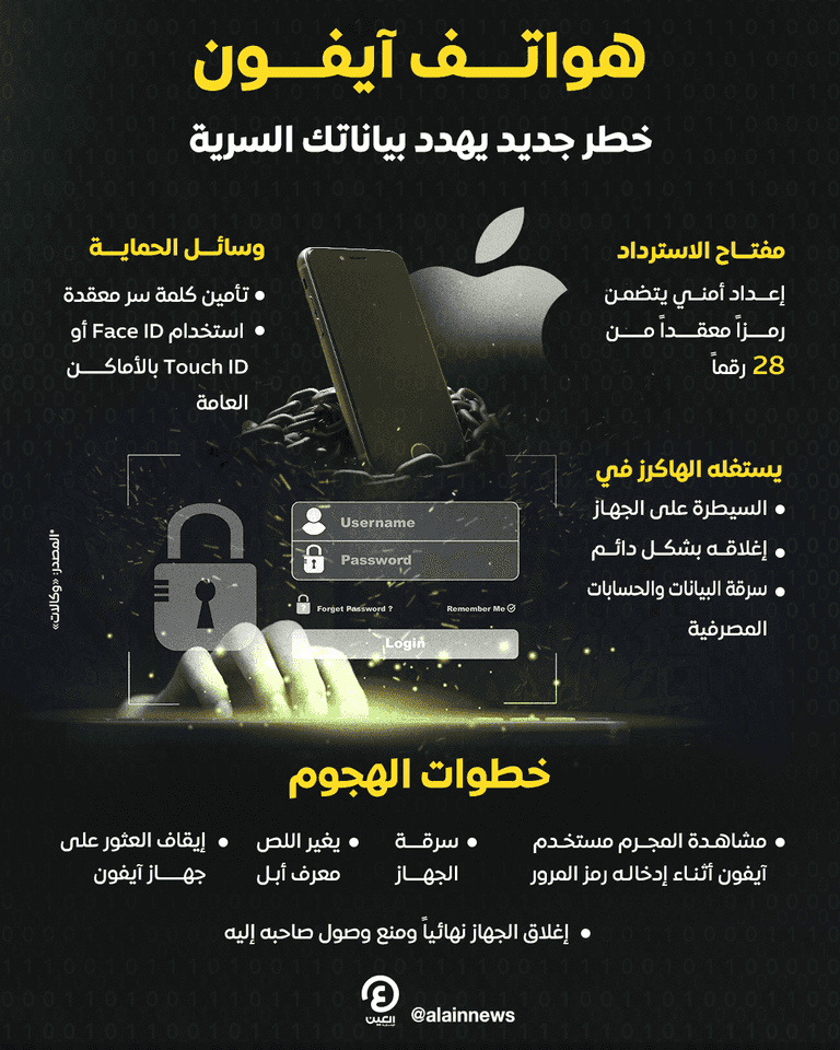 مخاطر سرقة بيانات مستخدمي آيفون