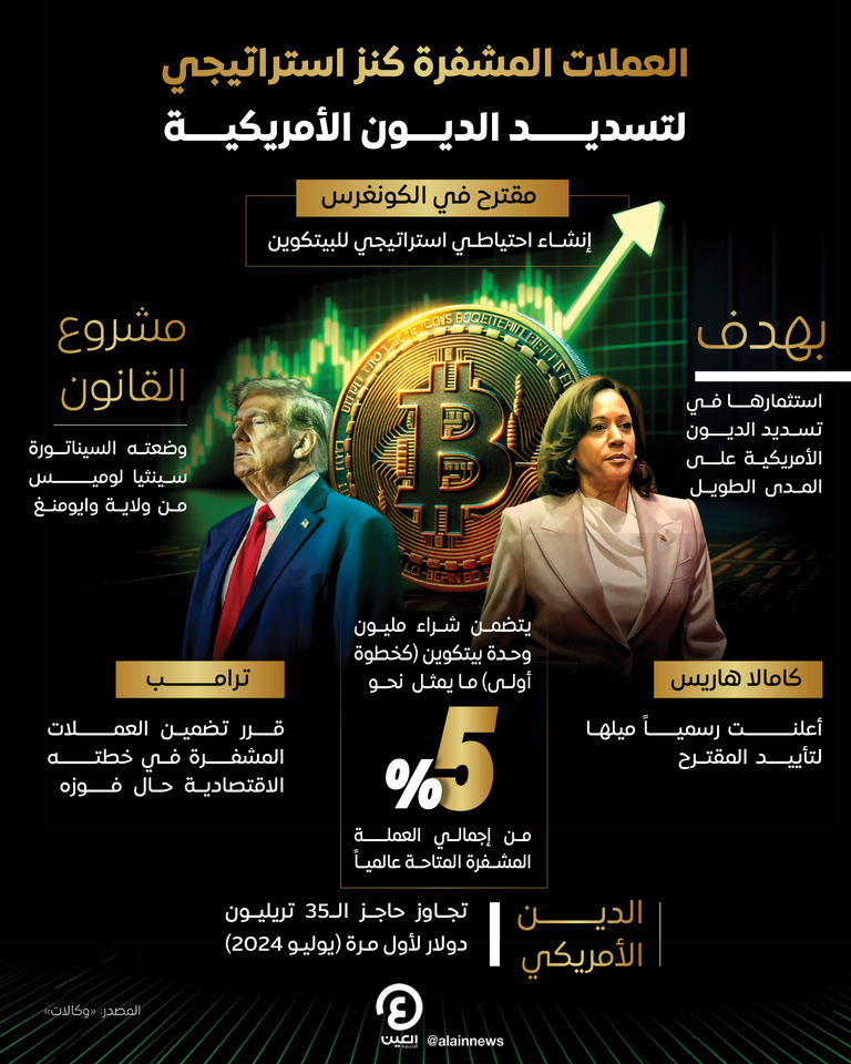 تصاعد الديون الأمريكية