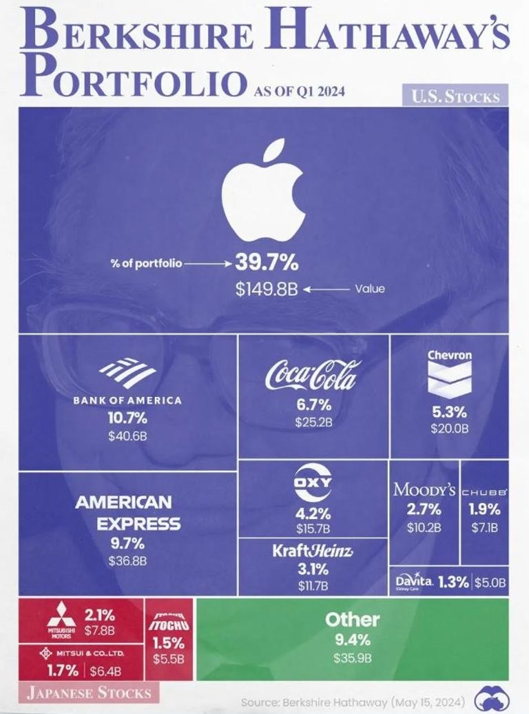 الملياردير الأمريكي وارن بافيت