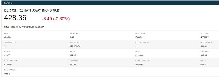 الملياردير الأمريكي وارن بافيت