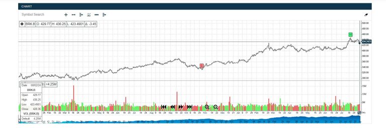 الملياردير الأمريكي وارن بافيت