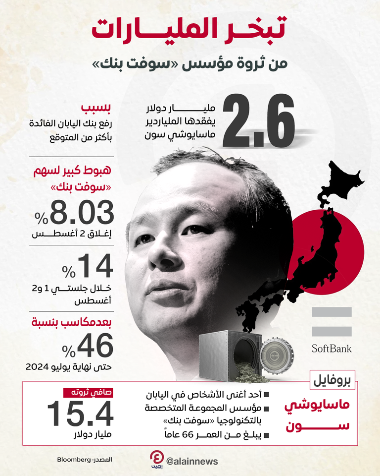 الملياردير الياباني ومؤسس مجموعة