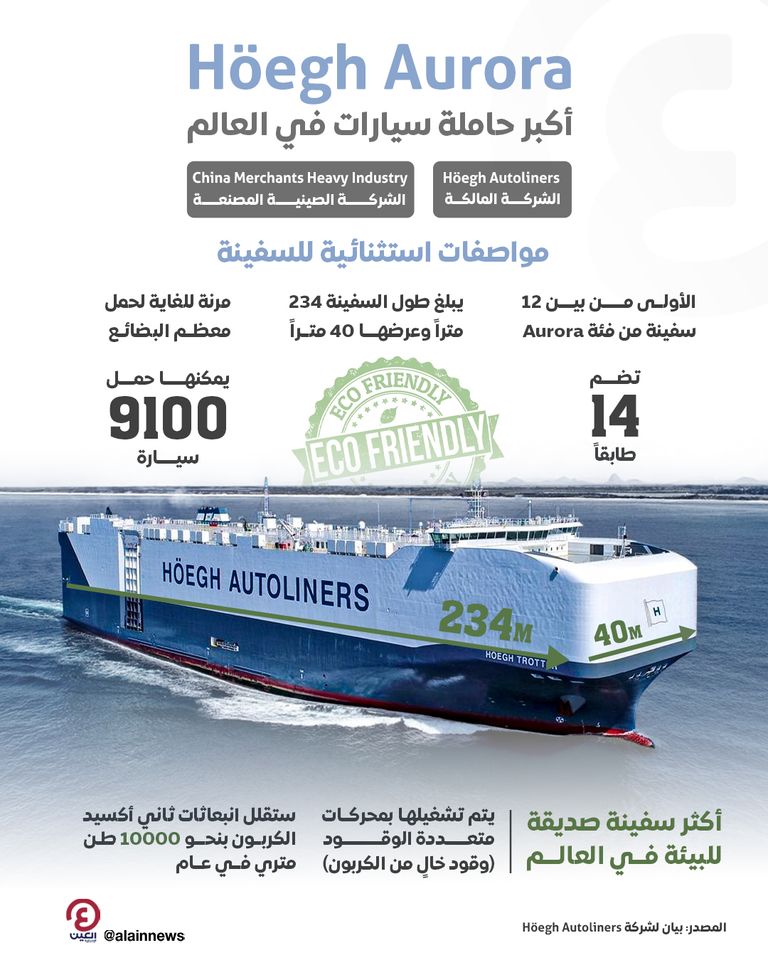 ناقلة السيارات العملاقة