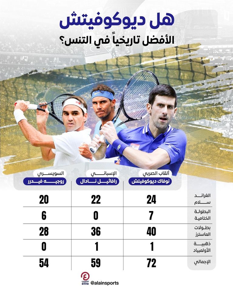 ألكاراز وديوكوفيتش