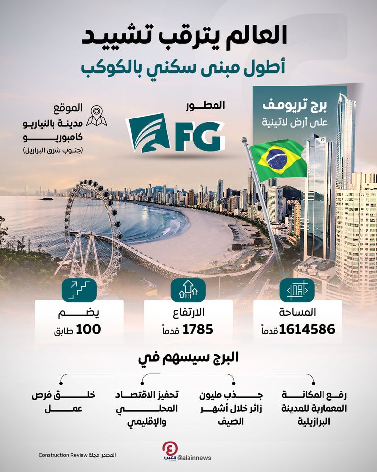 من البرازيل.. العالم يترقب تشييد أطول مبنى سكني بالكوكب