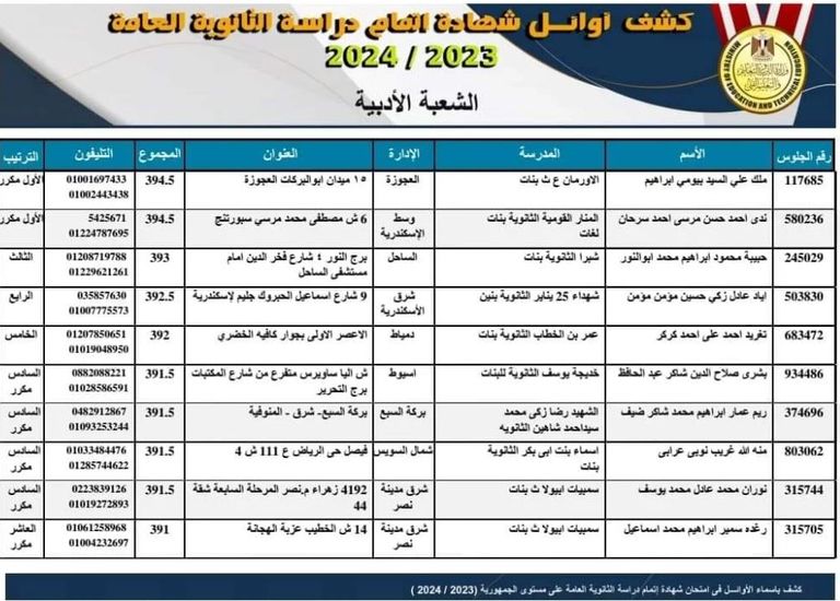 طالبات بعد انتهاء امتحانات ثانوية عامة - وكالات