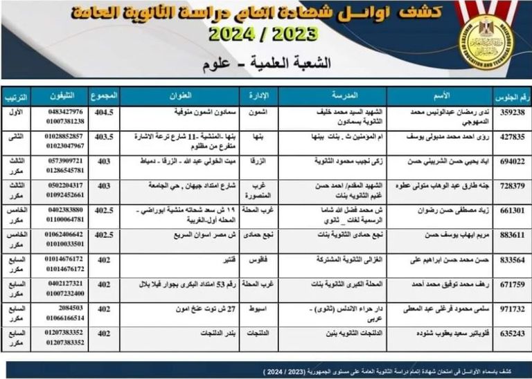 طالبات بعد انتهاء امتحانات ثانوية عامة - وكالات