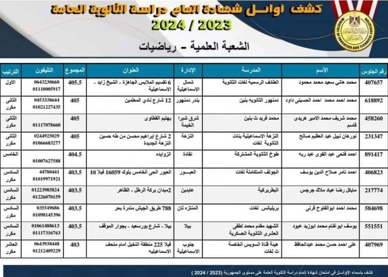 طالبات بعد انتهاء امتحانات ثانوية عامة - وكالات