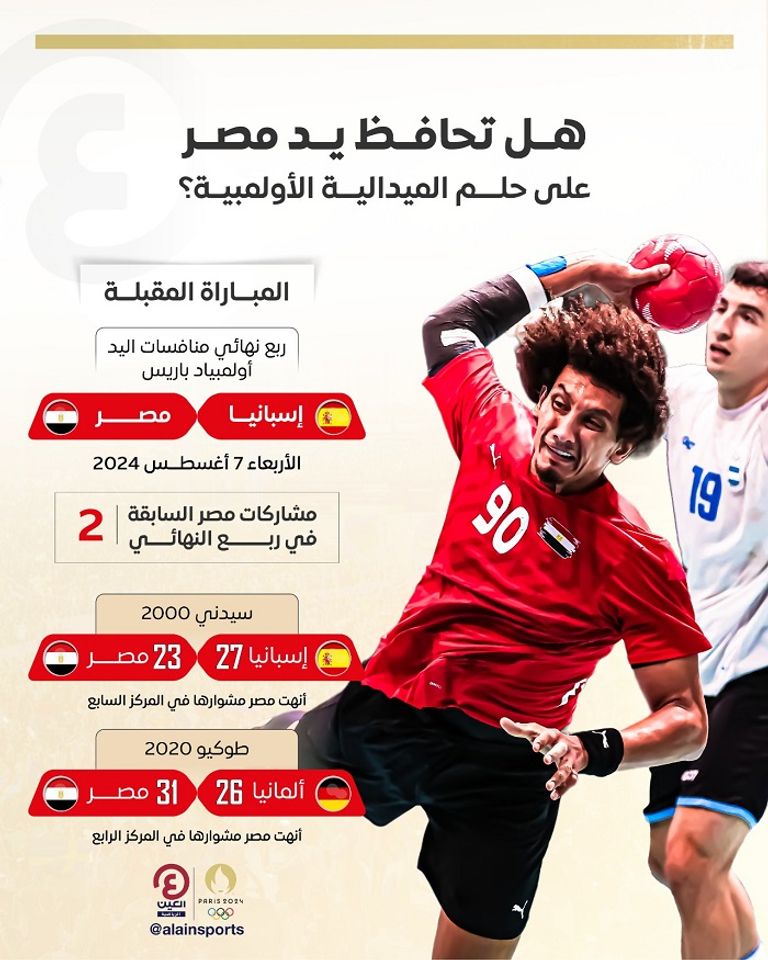 منتخب مصر لكرة اليد