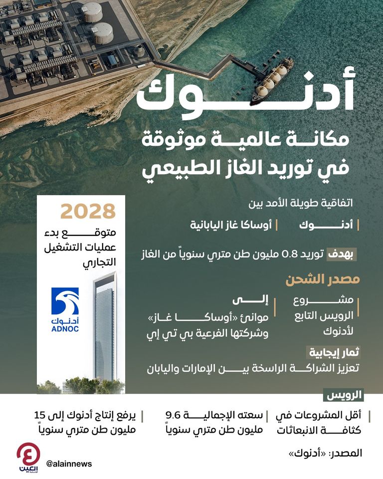 توريد الغاز بشركة أدنوك