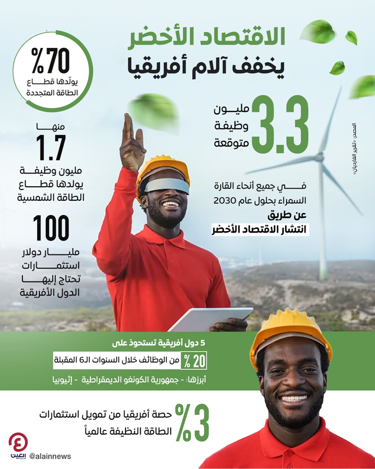 استثمارات الطاقة المتجددة في أفريقيا
