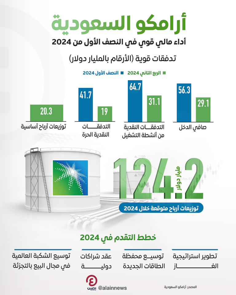 شعار أرامكو السعودية