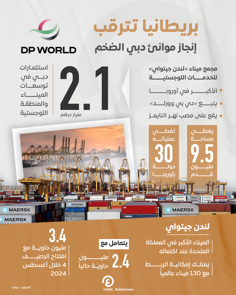 الشيخ مكتوم بن محمد بن راشد آل مكتوم يزور مجمع «لندن جيتواي»