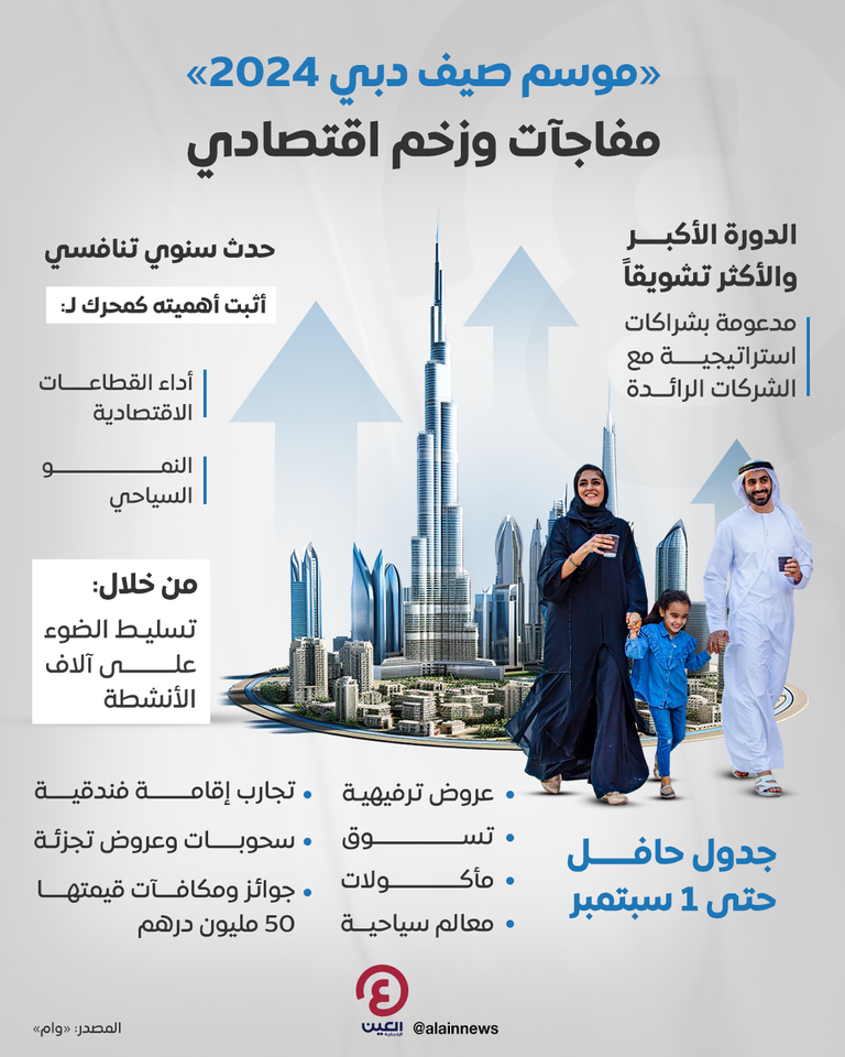 مفاجآت صيف دبي 2024