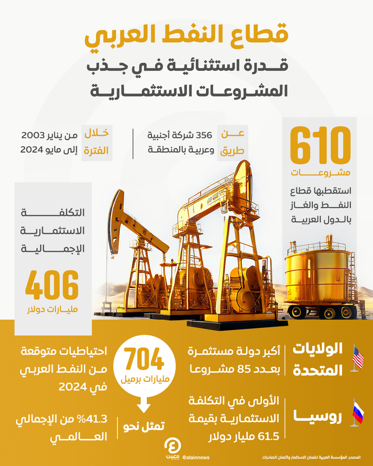 نمو إنتاج النفط العربي