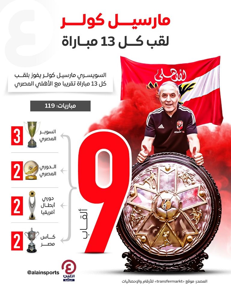 مارسيل كولر