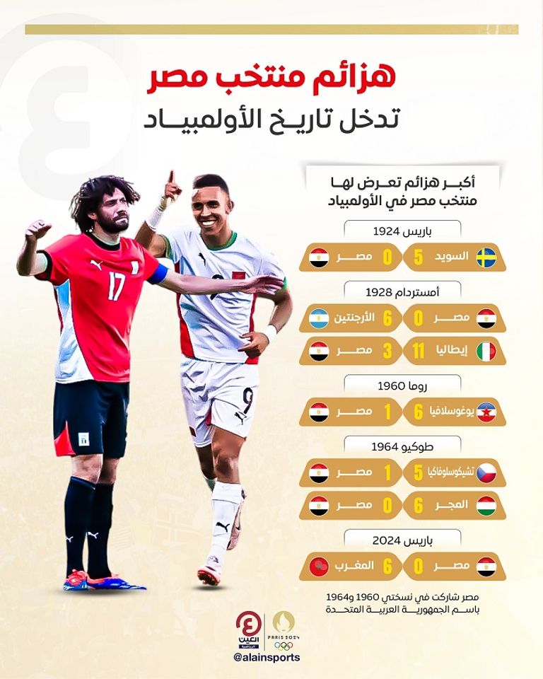 منتخب مصر الأولمبي