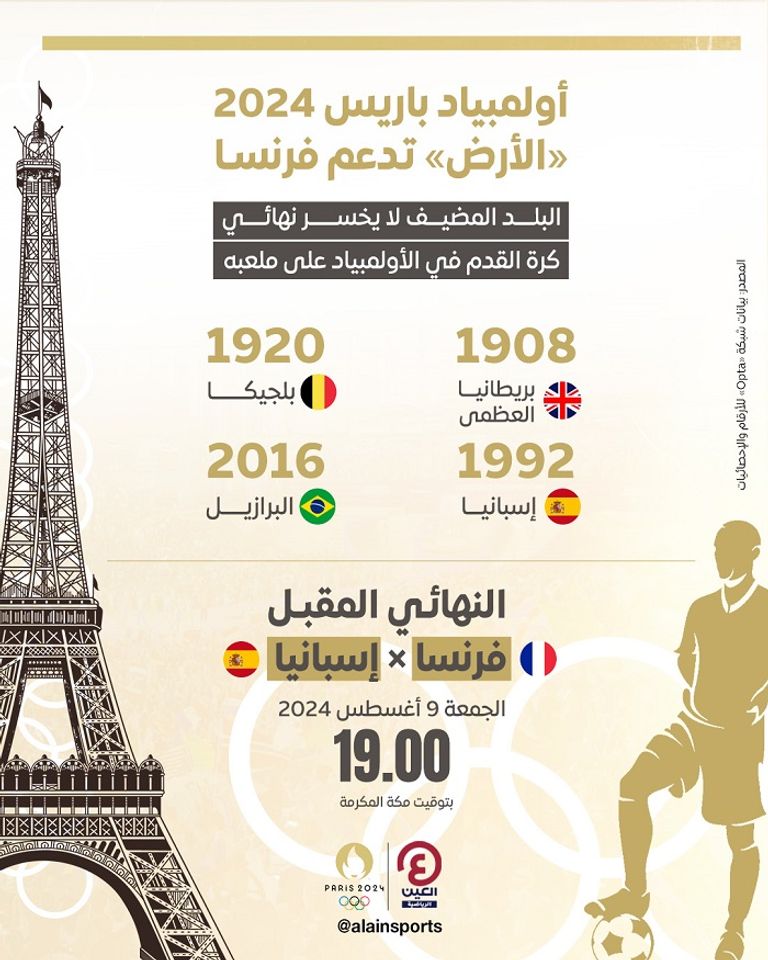 منتخب فرنسا الأولمبي