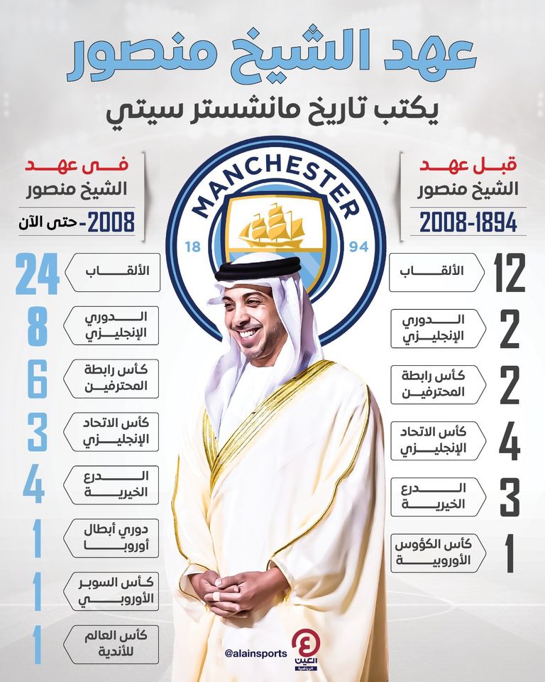 ألقاب مانشستر سيتي في العهد الإماراتي الشيخ منصور بن زايد آل نهيان