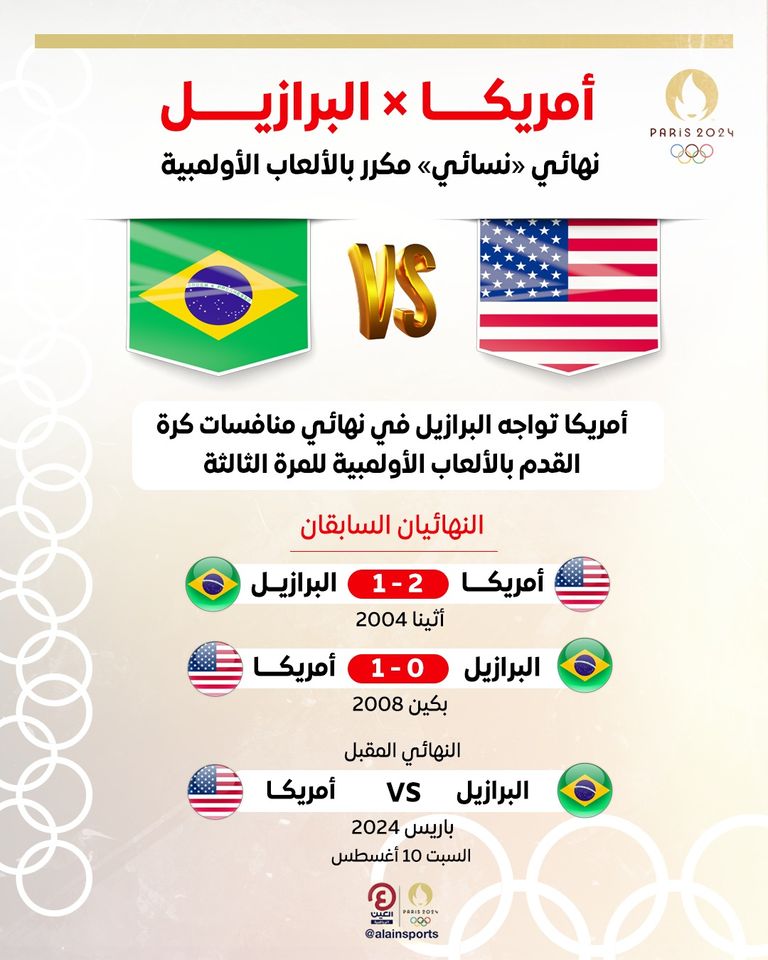 تاريخ مواجهات البرازيل وأمريكا في الأولمبياد منتخب البرازيل للسيدات