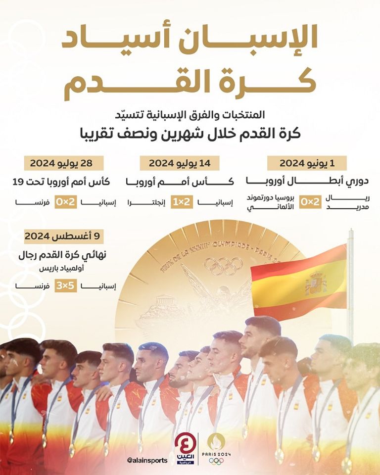 منتخب إسبانيا