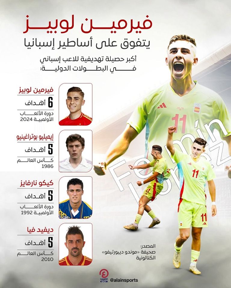 فيرمين لوبيز