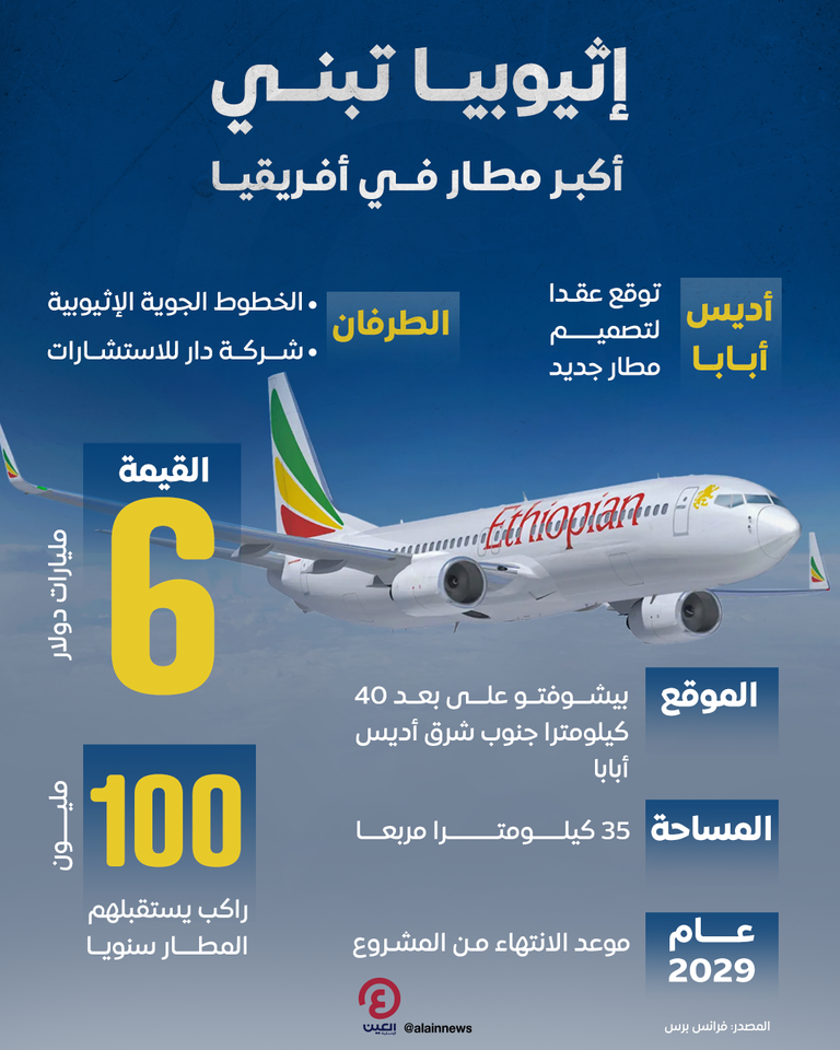 إثيوبيا تبني أكبر مطار في أفريقيا طائرة تابعة للخطوط الجوية الإثيوبية - رويترز