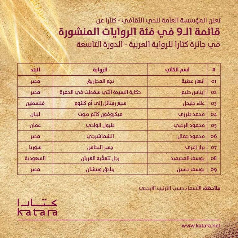 الوسط الثقافي يترقب جائزة كتارا للرواية العربية