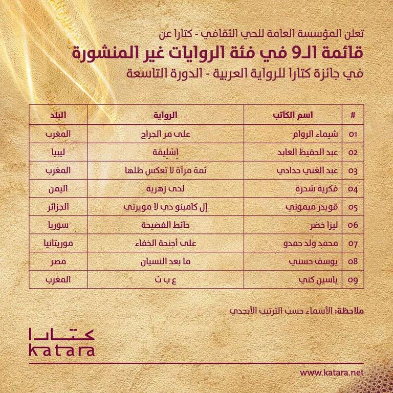 الوسط الثقافي يترقب جائزة كتارا للرواية العربية