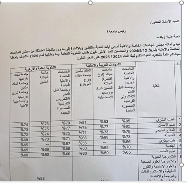 أيمن عاشور وزير التعليم العالي بمصر