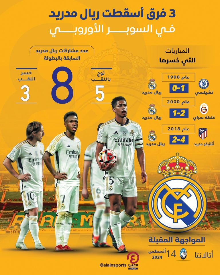 ريال مدريد في سوبر أوروبا